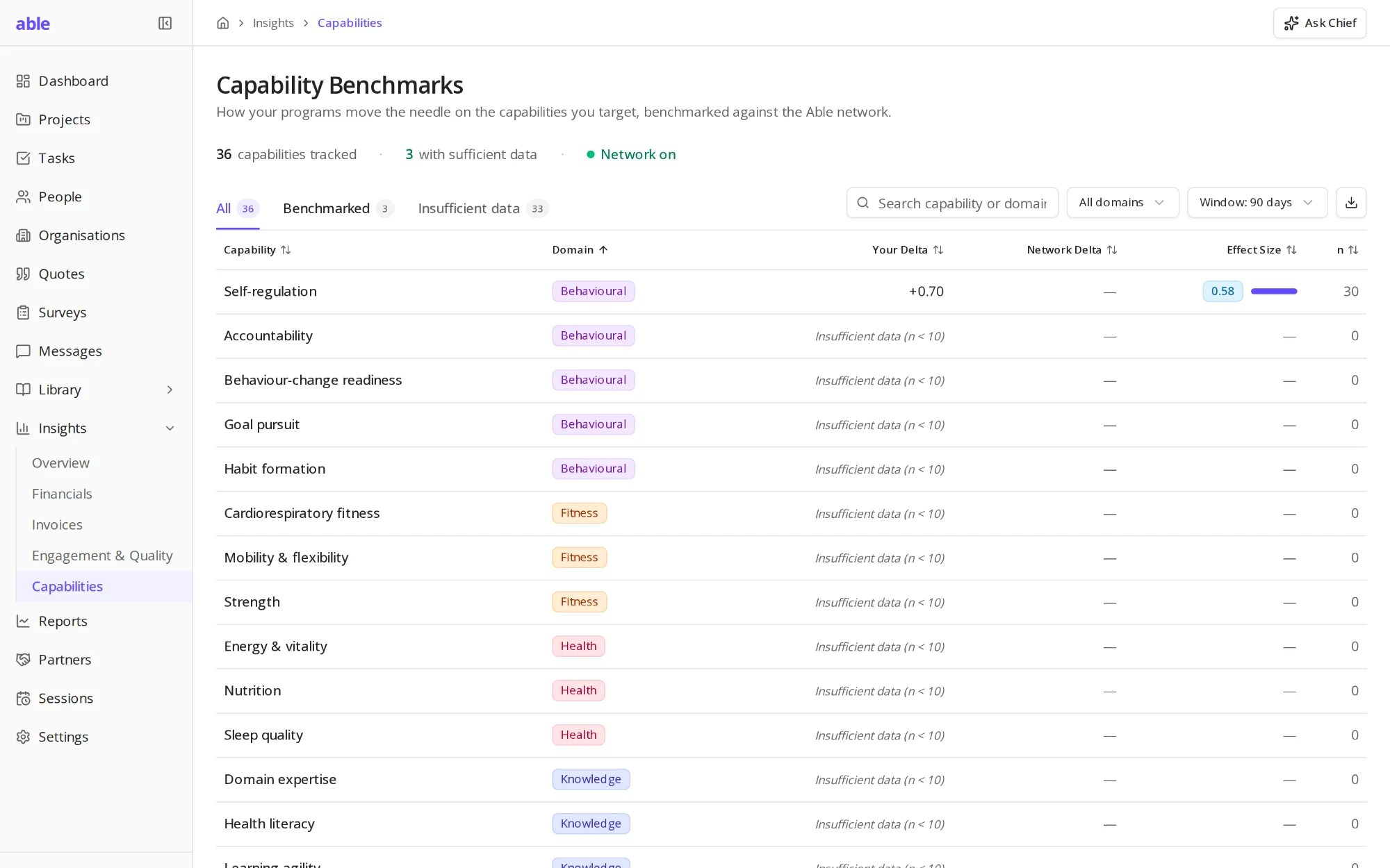 Capability benchmarks across programs